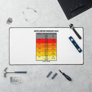 Saffir-Simpson Hurricane Scale Meteorology Desk Mat
