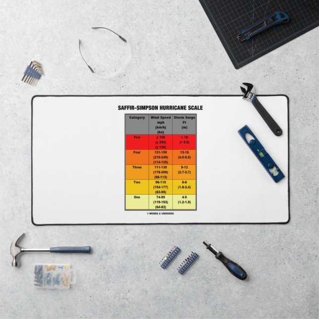 Saffir-Simpson Hurricane Scale Meteorology Desk Mat (Workstation)