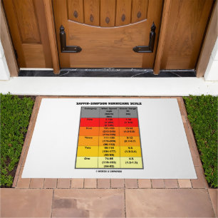 Saffir-Simpson Hurricane Scale Meteorology Doormat