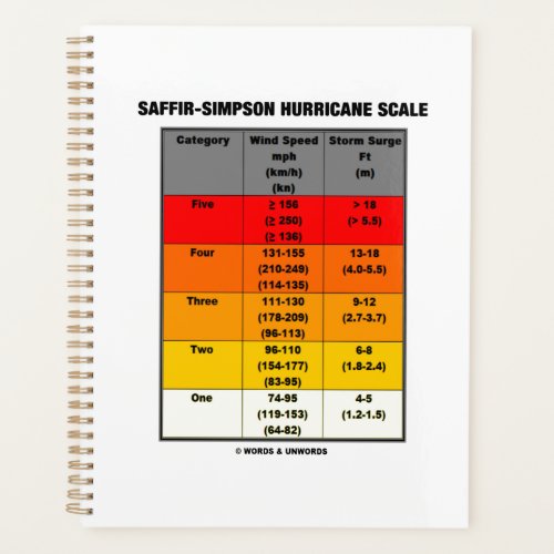 Saffir_Simpson Hurricane Scale Meteorology Planner