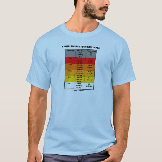 Saffir-Simpson Hurricane Scale Meteorology T-Shirt