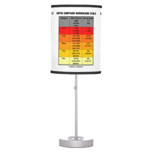 Saffir-Simpson Hurricane Scale Meteorology Table Lamp
