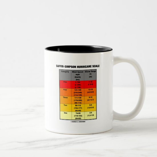 Saffir-Simpson Hurricane Scale (Meteorology) Two-Tone Coffee Mug