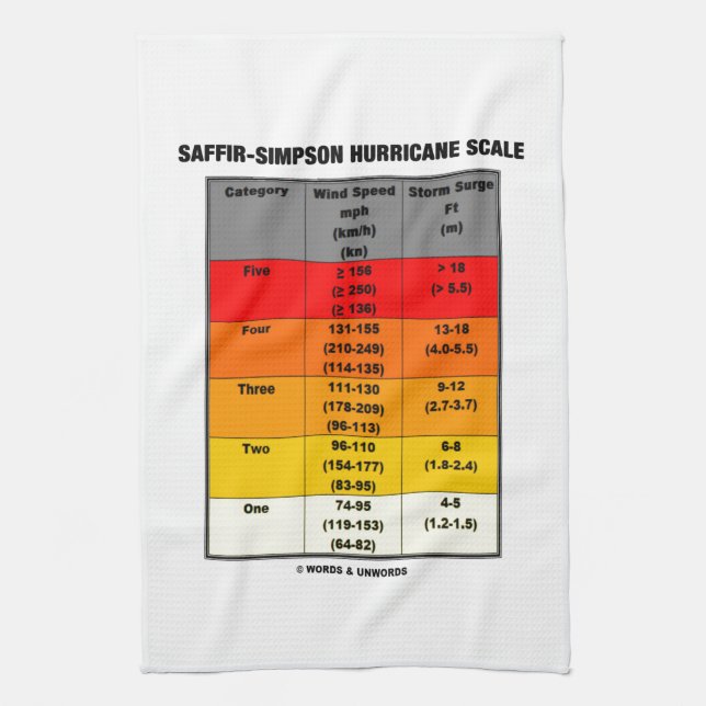Saffir-Simpson Hurricane Scale (Wind Scale) Kitchen Towel (Vertical)
