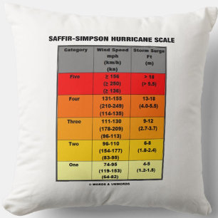 Saffir-Simpson Hurricane Scale (Wind Scale) Throw Pillow