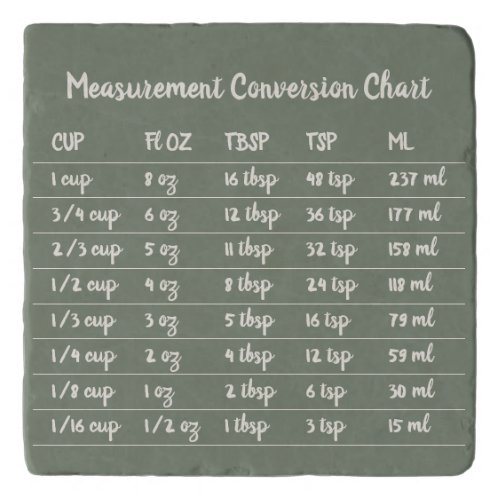 Sage Kitchen Measurement Conversion Chart Trivet