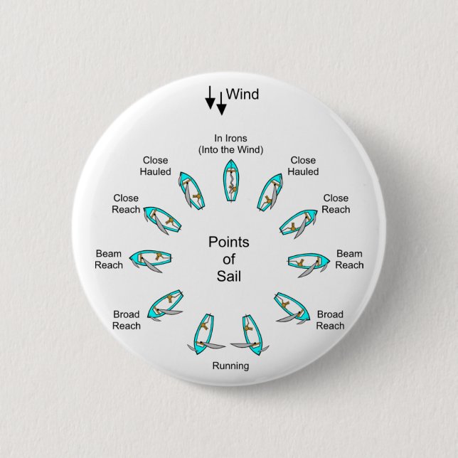 Sailing Points Button (Front)