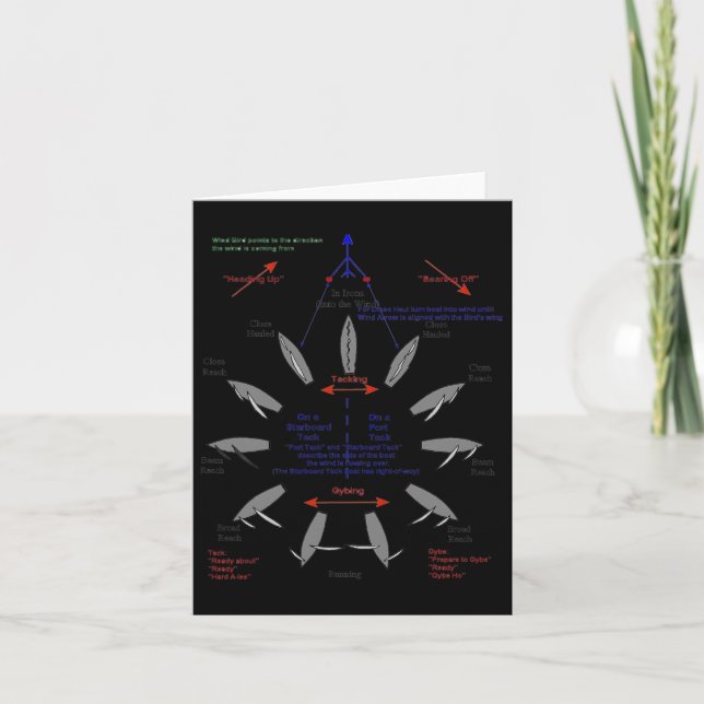 Sailing Points Of Sail Boating Anchor Sailboat Sai Card (Front)