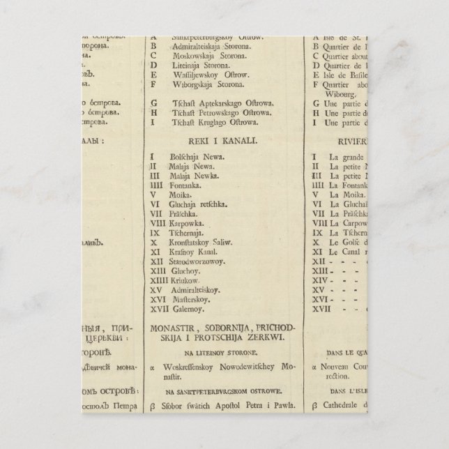 Saint Petersburg, Russia Title Page Index Page Postcard (Front)