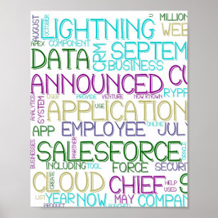 Personalized Word Cloud Print, Poster or Canvas - Posterhaste