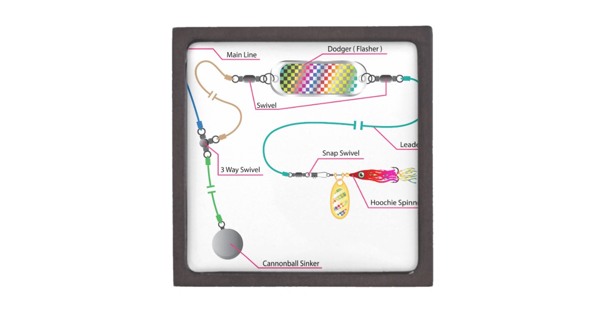 Salmon and saltwater trolling rig with a flasher keepsake box Zazzle