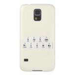 Satyam
 Mishra  Samsung Galaxy Nexus Cases