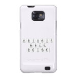 Periodic
 Table
 Writer  Samsung Galaxy S2 Cases