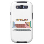 Periodic table
 -Of elements-
 H                He
 LiBe          BC|N|OFNe
 NaMg          AlSiP|S|ClAr
 KCaScTiVCrMnFeCoNiCuZnGaGeAsSeBrKr
 RbSrYZrNbMoTcRuRhPdAgCdInSnSbTeIXe
 CsBa*HfTaWReOsIrPtAuHgTlPbBiPoAtRn
 FrRa⁑RfDbSgBhHsMtDsRgCnNhFlMcLvTsOg
 
 *LaCePrNdPmSmEuGdTbDyHoErTmYbLu
 ⁑AcThPaUNpPuAmCmBkCfEsFmMdNoLR  Samsung Galaxy S3 Cases