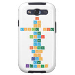I
 Run
 On
 Apple pie
 And
 Popcorn
 And
 My
 Brother
 Runs
 On
 Bacon
 And
 ketchup  Samsung Galaxy S3 Cases