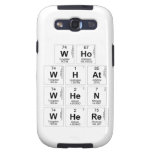 Who
 WHat
 When
 Where  Samsung Galaxy S3 Cases