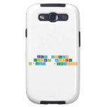 Key concepts 
 Global context
 Inquiry  Questions   Samsung Galaxy S3 Cases