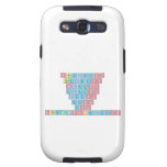 Stheletso
 Theletso
 Heletso
 Eletso
 Letso
 Etso
 Tso
 SthembisoKeletso  Samsung Galaxy S3 Cases