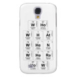 Who
 WHat
 When
 Where
 How  Samsung Galaxy S4 Cases