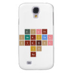            Golds
         chemical 
           symbol
               is 
              Au   Samsung Galaxy S4 Cases