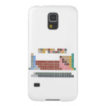 Periodic table
 -Of elements-
 H                He
 LiBe          BC|N|OFNe
 NaMg          AlSiP|S|ClAr
 KCaScTiVCrMnFeCoNiCuZnGaGeAsSeBrKr
 RbSrYZrNbMoTcRuRhPdAgCdInSnSbTeIXe
 CsBa*HfTaWReOsIrPtAuHgTlPbBiPoAtRn
 FrRa⁑RfDbSgBhHsMtDsRgCnNhFlMcLvTsOg
 
 *LaCePrNdPmSmEuGdTbDyHoErTmYbLu
 ⁑AcThPaUNpPuAmCmBkCfEsFmMdNoLR  Samsung Galaxy S5 Cases