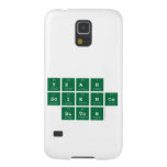yeah
 science
  bitch  Samsung Galaxy S5 Cases