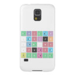ABC|DEF
 .|GHIJK 
 .|LM.N|O 
 .PQRST
 UVWXYZ  Samsung Galaxy S5 Cases
