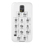 Who
 WHat
 When
 Where
 How  Samsung Galaxy S5 Cases