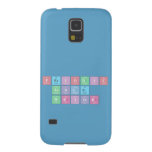 Periodic
 Table
 Writer  Samsung Galaxy S5 Cases