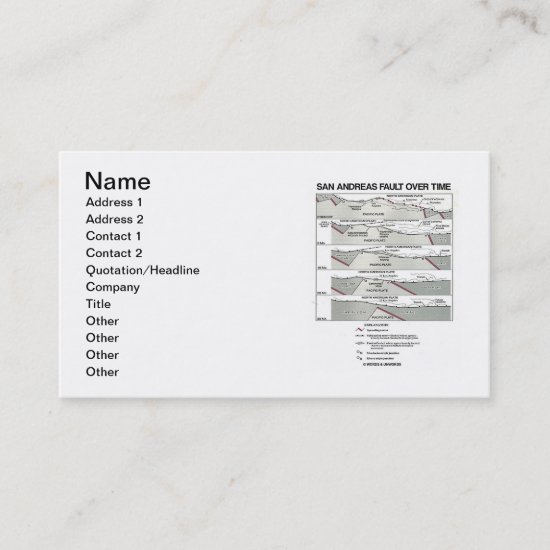 San Andreas Fault Over Time (Plate Tectonics) Business Card
