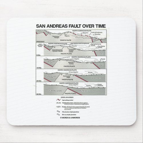 San Andreas Fault Over Time Plate Tectonics Mouse Pad