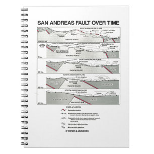 San Andreas Fault Over Time (Plate Tectonics) Notebook