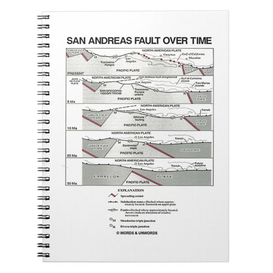 San Andreas Fault Over Time (Plate Tectonics) Notebook