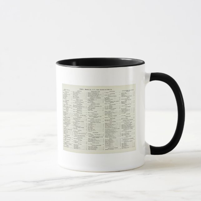 San Francisco California Index Mug (Right)