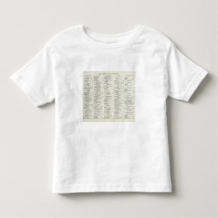 San Francisco California Index Toddler T-shirt