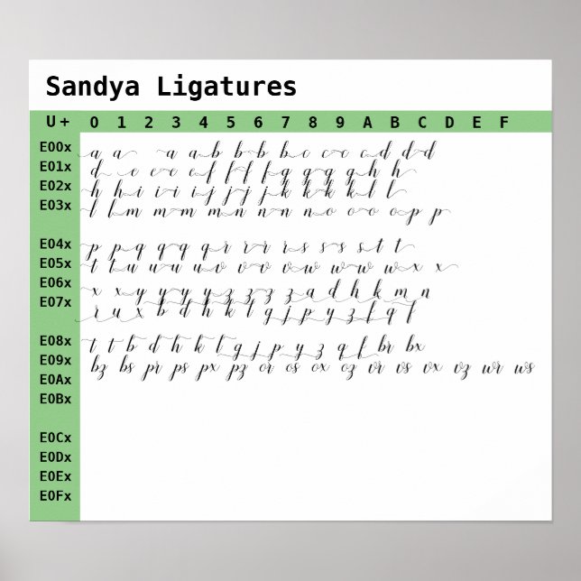 Sandya Font Ligatures Poster (Front)