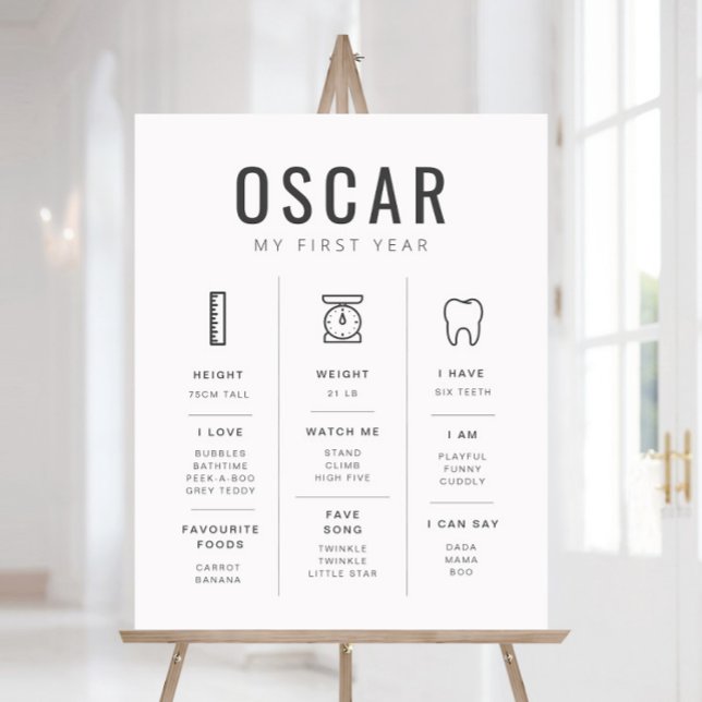 Sans Serif Milestone Foam Board with Icons (Creator Uploaded)