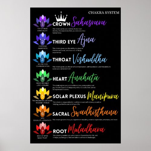 Sanskrit language Chakra System Poster