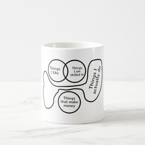 Sarcastic Humor Venn Diagram Coffee Mug