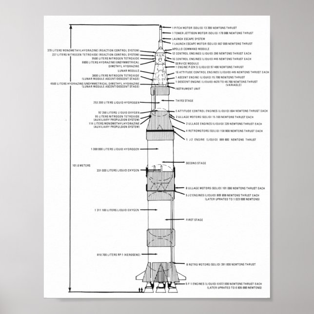 Saturn V Rocket Schematic 8"x10" Poster (Front)