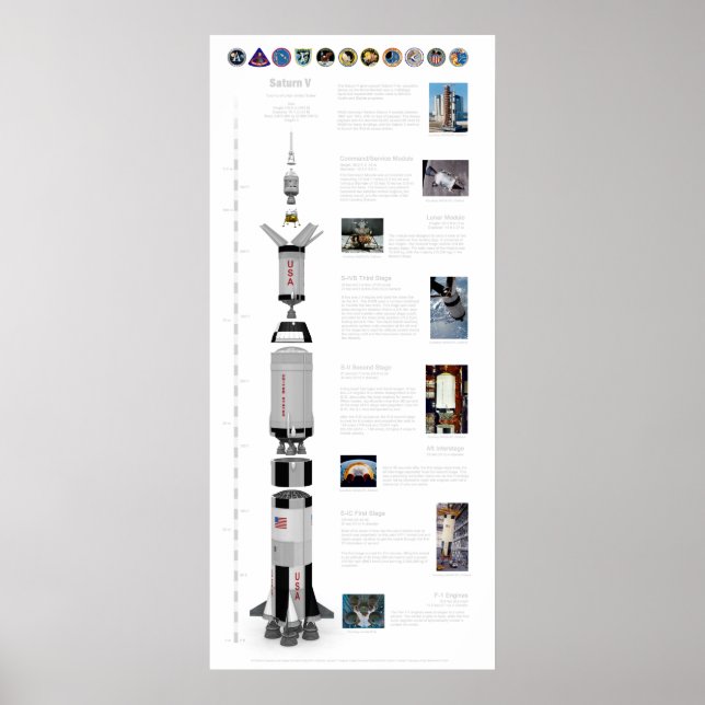 Saturn V The Moon Rocket Poster (Front)