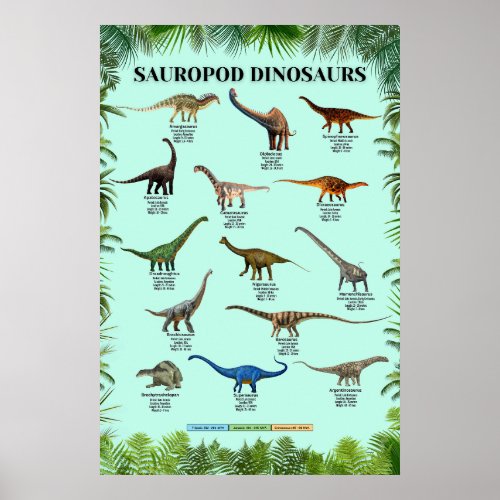 Sauropod dinosaurs Poster