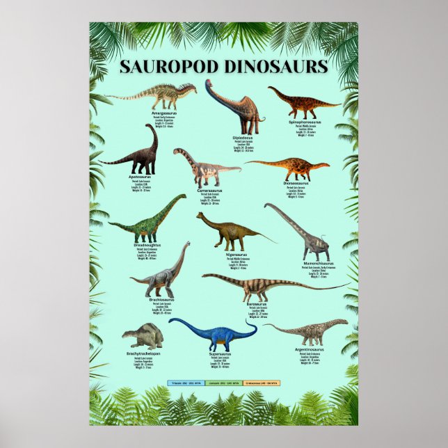 Sauropod dinosaurs Poster (Front)