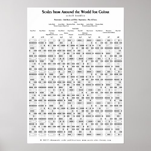 Scales from Around the World for Guitar Poster