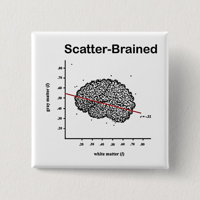 Scatter-Brained Pinback Button (Front)