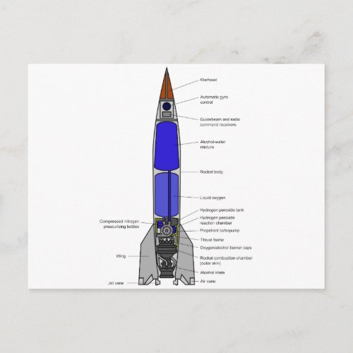 Schematic Diagram of a V_2 Rocket Design Postcard