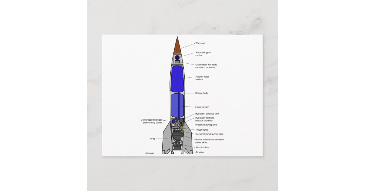 Schematic Diagram of a V-2 Rocket Design Postcard | Zazzle