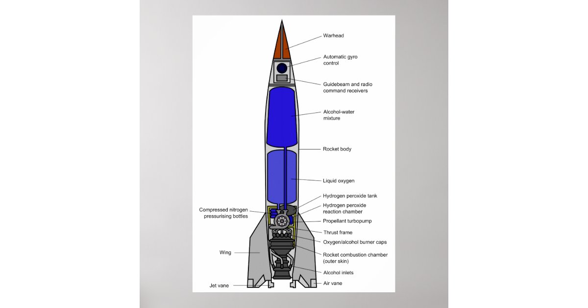 Schematic Diagram of a V-2 Rocket Design Poster | Zazzle
