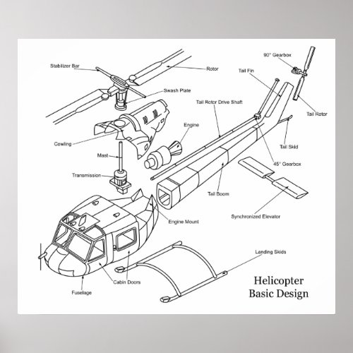 Schematic of the Major Components in a Helicopter Poster