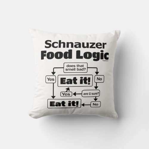 Schnauzer Food Logic Throw Pillow